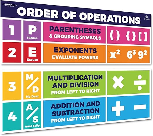 Sproutbrite 13.5" x 39" PEMDAS Order of Operations Posters – 2 Large Educational Math Classroom Banners for Elementary & Middle School, Helps Students Apply the Correct Order of Operations Consistently