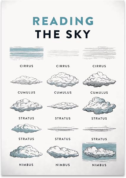 Cloud Chart Wall Decor Poster Print - Reading the Sky - 13x19 - Modern Minimalist Design